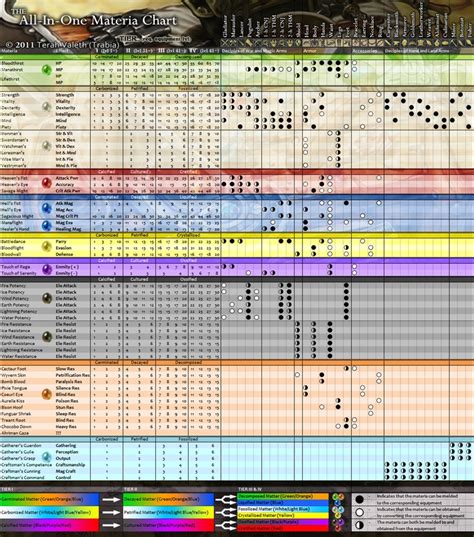 final fantasy xiv steam charts